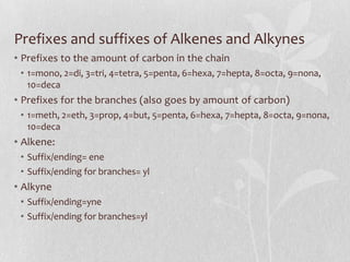 Prefixes and suffixes of Alkenes and Alkynes
• Prefixes to the amount of carbon in the chain
• 1=mono, 2=di, 3=tri, 4=tetra, 5=penta, 6=hexa, 7=hepta, 8=octa, 9=nona,
10=deca
• Prefixes for the branches (also goes by amount of carbon)
• 1=meth, 2=eth, 3=prop, 4=but, 5=penta, 6=hexa, 7=hepta, 8=octa, 9=nona,
10=deca
• Alkene:
• Suffix/ending= ene
• Suffix/ending for branches= yl
• Alkyne
• Suffix/ending=yne
• Suffix/ending for branches=yl
 
