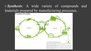 Synthesis: A wide variety of compounds and 
materials prepared by manufacturing processes. 
 