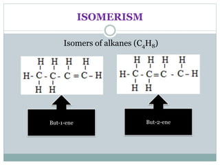 ISOMERISM
Isomers of alkanes (C4H8)
But-1-ene But-2-ene
 
