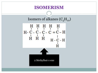 ISOMERISM
Isomers of alkanes (C5H10)
2 Methylbut-1-ene
 