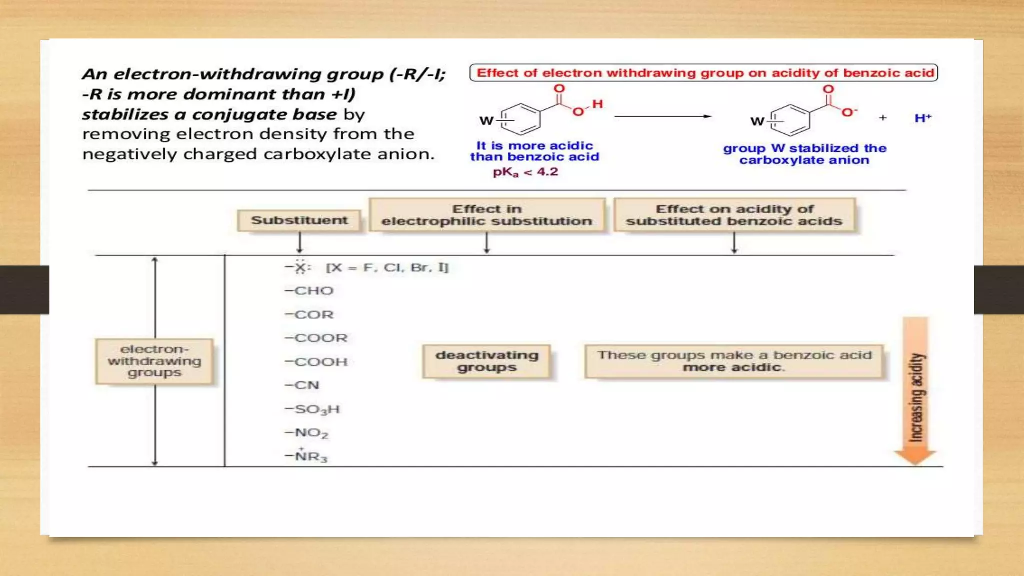 Acidity of Carboxylic Acid | PPTX