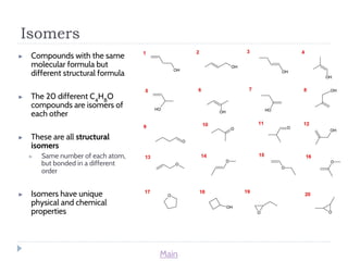 Complex Compounds Isomers Chart.pdf organic_chemistry.pptx__1_.pdf