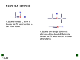 15-12
Figure 15.4 continued
A double-bonded C atom is
treated as if it were bonded to
two other atoms.
A double- and single-bonded C
atom or a triple-bonded C atom is
treated as if it were bonded to three
other atoms.
 