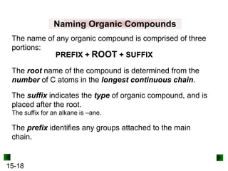 15-18
Naming Organic Compounds
The root name of the compound is determined from the
number of C atoms in the longest continuous chain.
The name of any organic compound is comprised of three
portions:
PREFIX + ROOT + SUFFIX
The prefix identifies any groups attached to the main
chain.
The suffix indicates the type of organic compound, and is
placed after the root.
The suffix for an alkane is –ane.
 