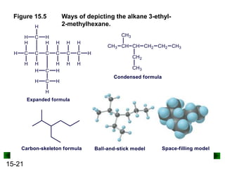 15-21
Figure 15.5 Ways of depicting the alkane 3-ethyl-
2-methylhexane.
 