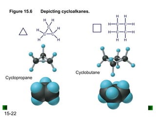 15-22
Figure 15.6 Depicting cycloalkanes.
Cyclopropane
Cyclobutane
 
