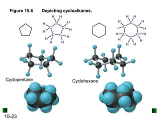 15-23
Cyclopentane Cyclohexane
Figure 15.6 Depicting cycloalkanes.
 