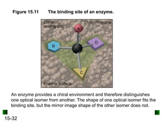 15-32
Figure 15.11 The binding site of an enzyme.
An enzyme provides a chiral environment and therefore distinguishes
one optical isomer from another. The shape of one optical isomer fits the
binding site, but the mirror image shape of the other isomer does not.
 