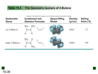 15-36
Table 15.4 The Geometric Isomers of 2-Butene
 