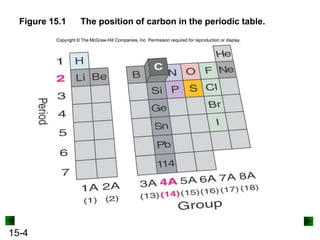 15-4
Figure 15.1 The position of carbon in the periodic table.
 