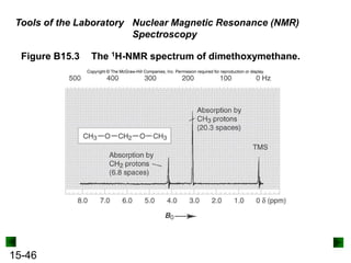 15-46
Tools of the Laboratory
Figure B15.3 The 1H-NMR spectrum of dimethoxymethane.
Nuclear Magnetic Resonance (NMR)
Spectroscopy
 