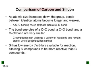 15-5
Comparison of Carbon and Silicon
• As atomic size increases down the group, bonds
between identical atoms become longer and weaker.
– A C–C bond is much stronger than a Si–Si bond.
• The bond energies of a C–C bond, a C–O bond, and a
C–Cl bond are very similar.
– C compounds can undergo a variety of reactions and remain
stable, while Si compounds cannot.
• Si has low energy d orbitals available for reaction,
allowing Si compounds to be more reactive than C
compounds.
 