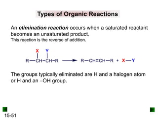 15-51
Types of Organic Reactions
An elimination reaction occurs when a saturated reactant
becomes an unsaturated product.
This reaction is the reverse of addition.
The groups typically eliminated are H and a halogen atom
or H and an –OH group.
 