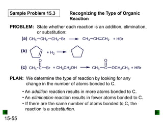 15-55
Sample Problem 15.3 Recognizing the Type of Organic
Reaction
PLAN: We determine the type of reaction by looking for any
change in the number of atoms bonded to C.
• An addition reaction results in more atoms bonded to C.
• An elimination reaction results in fewer atoms bonded to C.
• If there are the same number of atoms bonded to C, the
reaction is a substitution.
PROBLEM: State whether each reaction is an addition, elimination,
or substitution:
 