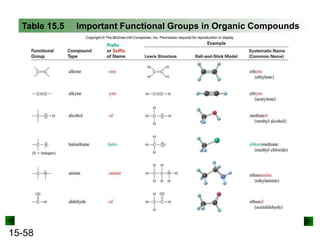 15-58
Table 15.5 Important Functional Groups in Organic Compounds
 