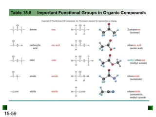 15-59
Table 15.5 Important Functional Groups in Organic Compounds
 