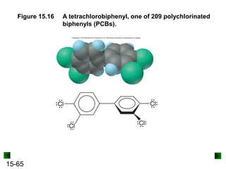 15-65
Figure 15.16 A tetrachlorobiphenyl, one of 209 polychlorinated
biphenyls (PCBs).
 