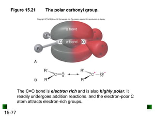 15-77
Figure 15.21 The polar carbonyl group.
The C=O bond is electron rich and is also highly polar. It
readily undergoes addition reactions, and the electron-poor C
atom attracts electron-rich groups.
 