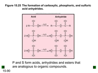 15-90
Figure 15.25 The formation of carboxylic, phosphoric, and sulfuric
acid anhydrides.
P and S form acids, anhydrides and esters that
are analogous to organic compounds.
 