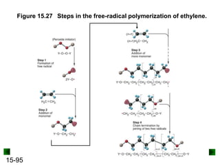 15-95
Figure 15.27 Steps in the free-radical polymerization of ethylene.
 