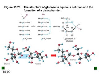 15-99
Figure 15.29 The structure of glucose in aqueous solution and the
formation of a disaccharide.
 