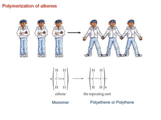 Monomer Polyethene or Polythene
 