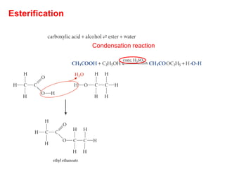 Esterification
Condensation reaction
 
