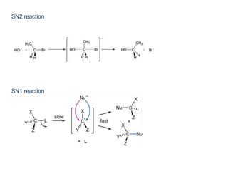 SN2 reaction
SN1 reaction
 