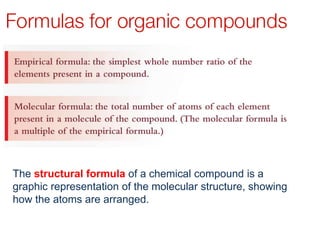 The structural formula of a chemical compound is a
graphic representation of the molecular structure, showing
how the atoms are arranged.
 