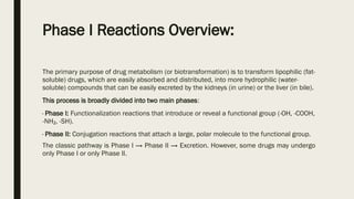 Organic reaction of the drugs metabolism | PPTX