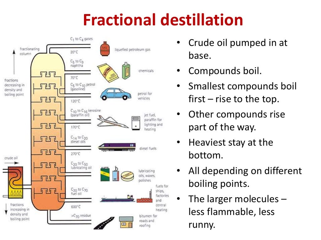 Organic chemistry fossil fuels
