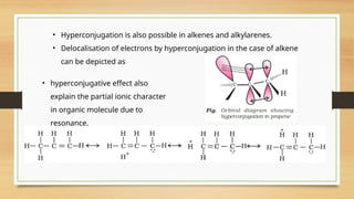 • Hyperconjugation is also possible in alkenes and alkylarenes.
• Delocalisation of electrons by hyperconjugation in the case of alkene
can be depicted as
• hyperconjugative effect also
explain the partial ionic character
in organic molecule due to
resonance.
 