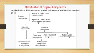 Classification of Organic Compounds
On the basis of their structures, organic compounds are broadly classified
as follows
 