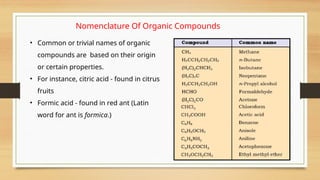 Nomenclature Of Organic Compounds
• Common or trivial names of organic
compounds are based on their origin
or certain properties.
• For instance, citric acid - found in citrus
fruits
• Formic acid - found in red ant (Latin
word for ant is formica.)
 