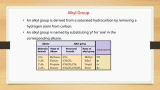 • An alkyl group is derived from a saturated hydrocarbon by removing a
hydrogen atom from carbon.
• An alkyl group is named by substituting ‘yl’ for ‘ane’ in the
corresponding alkane.
Alkyl Group
 