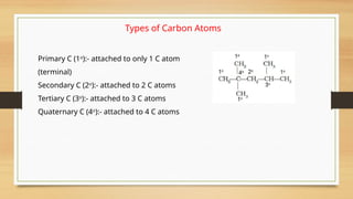 Types of Carbon Atoms
Primary C (1o
):- attached to only 1 C atom
(terminal)
Secondary C (2o
):- attached to 2 C atoms
Tertiary C (3o
):- attached to 3 C atoms
Quaternary C (4o
):- attached to 4 C atoms
 