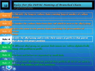 1122 RRuulleess FFoorr tthhee IIUUPPAACC NNaammiinngg ooff BBrraanncchheedd CChhaaiinn 
HHyyddrrooccaarrbboonnss 
Rule :-1 
Rule :-2 
Rule :-3 
RRuullee ::--44 
Rule :-5 
Rule :-6 
Rule :-7 
TToo IIddeennttiiffyy tthhee lloonnggeesstt ccaarrbboonn cchhaaiinn ccoonnttaaiinngg llaarrggeesstt nnuummbbeerr ooff ccaarrbboonn 
aattoommss 
TToo nnuummbbeerr tthhee ccaarrbboonn cchhaaiinn ffrroomm tthhaatt eenndd wwhhiicchh iinn nneeaarr ttoo tthhee aallkkyyll ggrroouupp 
TToo ggiivvee tthhee nnaammee ttoo tthhee ppaarreenntt cchhaaiinn ccoonnttaaiinniinngg tthhee ggiivveenn nnuummbbeerr ooff 
ccaarrbboonn 
aattoommss 
IIddeennttiiffyy tthhee aallkkyyll ggrroouupp aanndd ttoo wwrriittee tthheeiirr nnaammeess aass pprreeffiixx ttoo tthhaatt ppaarreenntt 
aallkkyyll aalloonngg wwiitthh pprrooppeerr ppoossiittiioonn 
IIff ddiiffffeerreenntt aallkkyyll ggrroouupp aarree pprreesseenntt tthheeiirr nnaammeess aarree wwrriitttteenn aallpphhaabbeettiiccaallllyy 
aalloonngg wwiitthh ppoossiittiioonn aass pprreeffiixx 
NNuummbbeerrss aanndd lleetttteerrss aarree sseeppaarraatteedd bbyy ssmmaallll ddaasshh.. 
IIff ttwwoo oorr mmoorree aallkkyyll ggrroouupp aarree pprreesseenntt tthheenn pprreeffiixxeess ddii,, ttrrii eettcc aarree uusseedd ttoo 
iinnddiiccaattee tthhee nnuummbbeerrss aanndd tthheeiirr ppoossiittiioonnss.. 
 