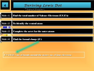44 DDeerriivviinngg LLeewwiiss DDoott 
SSttrruuccttuurreess 
RRRRuuuulleellee :: -:-:1-11 
RRRRuuuulleellee :: -:-:2-22 
RRRRuuuulleellee :: -:-:3-33 
RRRRuuuulleellee :: -:-:4-44 
FFFFiinininndddd t tthhhheeee t ttoooottttaaaall l ln n nnuuuummmmbbbbeeeerrrr o ooffff V VVaaaalleleleennnncccceeee E EElleleleeccccttttrrrroooonnnnssss ( ((TTTT..V.VV..E.EE’’s’s’ss)))) 
TTTToooo ii dididdeeeennnnttttiifififfyyyy t tthhhheeee c cceeeennnnttttrrrraaaall l la a aattttoooommmm 
CCCCoooommmmpppplleleleetttteeee tt tthhhheeee o oocccctttteeeetttt f ffoooorrrr t tthhhheeee oo oouuuutttteeeerrrr a aattttoooommmmssss 
FFFFiinininndddd tt tthhhheeee f ffoooorrrrmmmmaaaall l lc c cchhhhaaaarrrrggggeeee ( ((FFFF ) )) 
FF == TT..VV..EE –– nnoo.. ooff bboonnddss aarroouunndd tthhee aattoomm –– nnoo.. ooff lloonnee eelleeccttrroonnss 
 