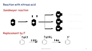 Reaction with nitrous acid
N 2 C l
N H 2
N a N O 2
H C l
C l
C u C l
C u B r
C u C N
B r
C N
C h l o r o b e n z e n e
B r o m o b e n z e n e
C y a n o b e n z e n e
Sandmeyer reaction
N
2C
l
H
B
F
4 H
e
a
t
F
N
2B
F
4
Replacement by F
Organic Chemistry 3 16
 