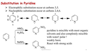 Organic Chemistry 3 50
 Electrophilic substitution occur at carbons 3,5.
 Nucleophilic substitution occur at carbons 2,4,6.
Substitution in Pyridine
pyridine is miscible with most organic
solvents and also completely miscible
with water! polar !
weakly basic
React with strong acids
 