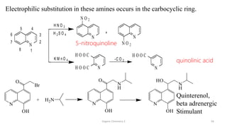 Organic Chemistry 3 56
Electrophilic substitution in these amines occurs in the carbocyclic ring.
N
1
2
4
3
5
6 H 2 S O 4
H N O 3
-C O 2
N
K M n O 4
7
8
N
N O 2
N
N O 2
H O O C
H O O C N
H O O C
+
quinolinic acid
5-nitroquinoline
Quinterenol,
beta adrenergic
Stimulant
 