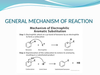 GENERAL MECHANISM OF REACTION
 