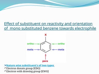 Effect of substituent on reactivity and orientation
of mono substituted benzene towards electrophile
Nature wise substituent's of two types
Electron donate group [EDG]
Electron with drawing group [EWG]
 