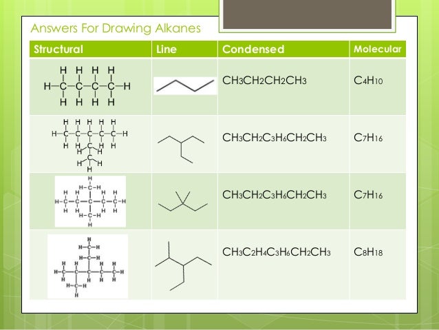 Organic chemistry for Dummies