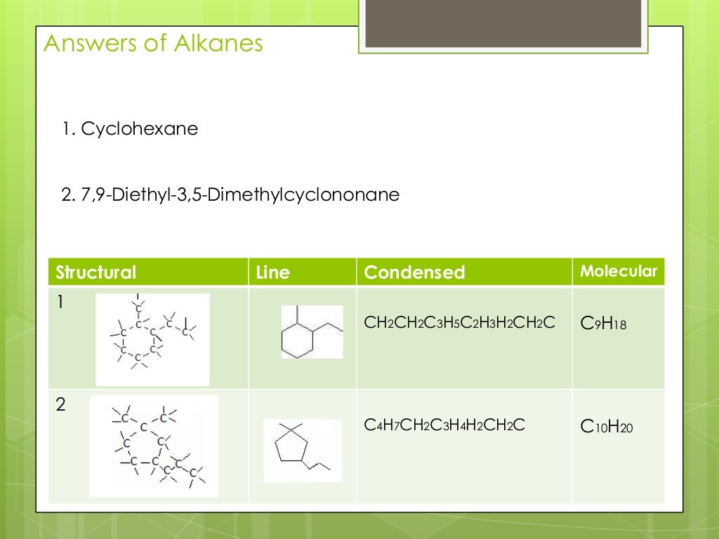 Organic chemistry for Dummies