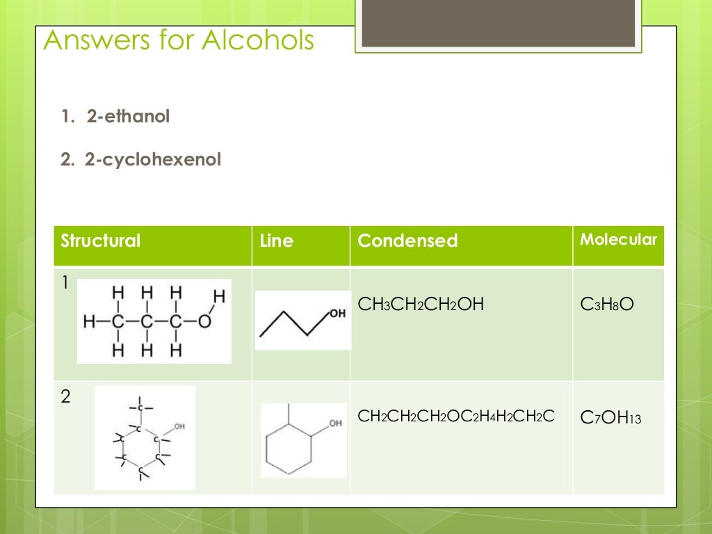 Organic chemistry for Dummies