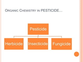 organic chemistry in agriculture essay