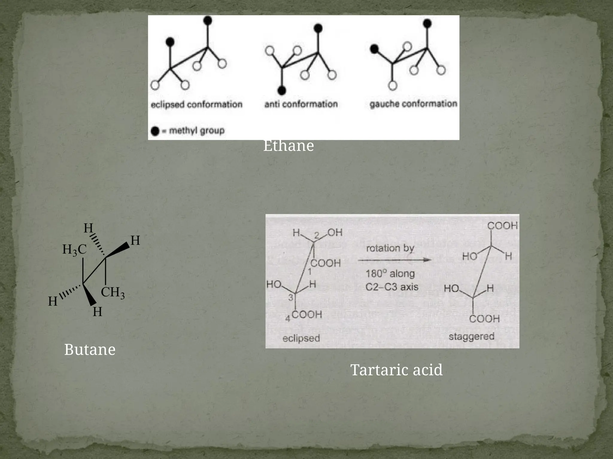 ORGANIC CHEMISTRY Representation of molecules PPT.pptx