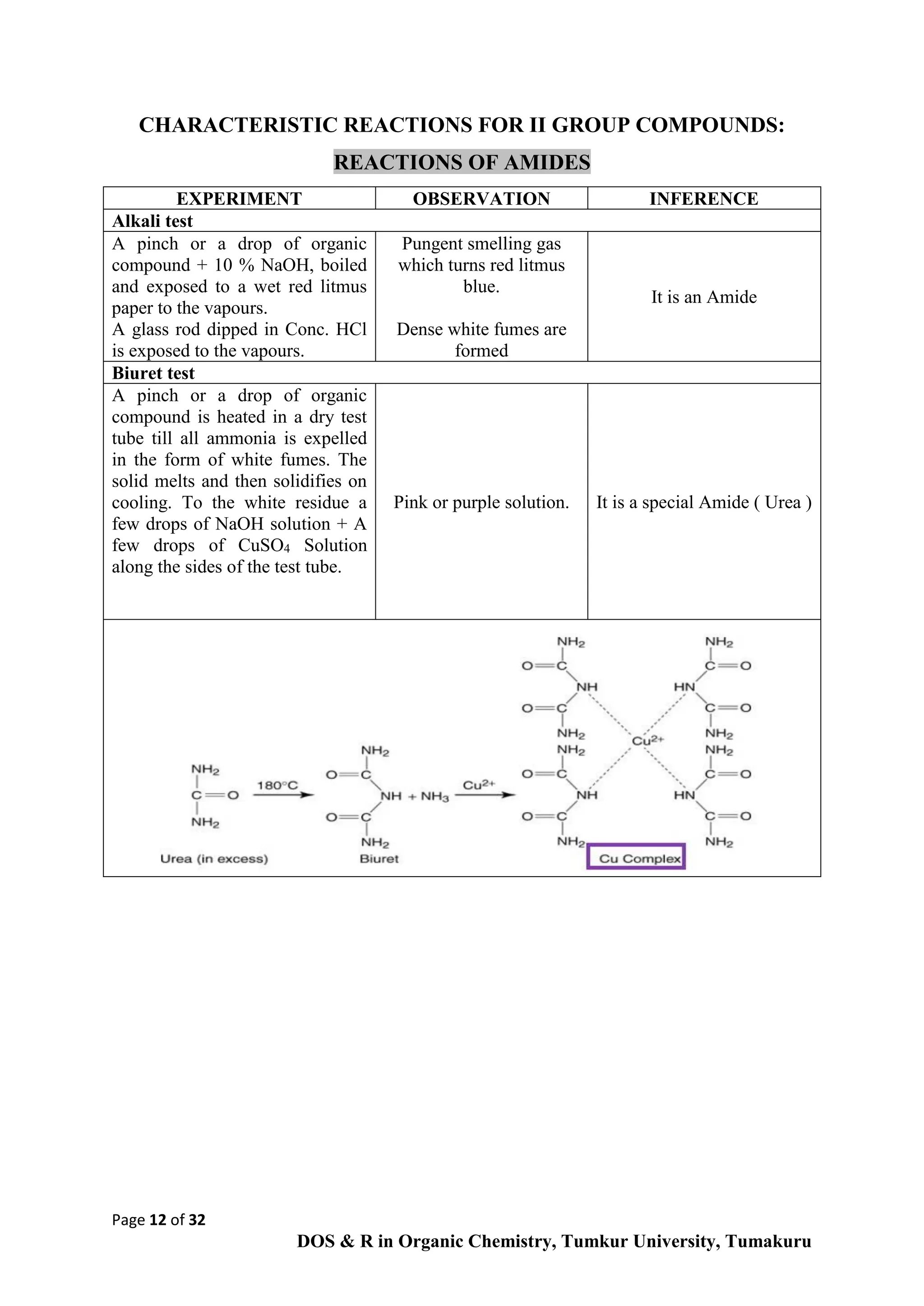 Page 12 of 32
DOS & R in Organic Chemistry, Tumkur University, Tumakuru
CHARACTERISTIC REACTIONS FOR II GROUP COMPOUNDS:
REACTIONS OF AMIDES
EXPERIMENT OBSERVATION INFERENCE
Alkali test
A pinch or a drop of organic
compound + 10 % NaOH, boiled
and exposed to a wet red litmus
paper to the vapours.
A glass rod dipped in Conc. HCl
is exposed to the vapours.
Pungent smelling gas
which turns red litmus
blue.
Dense white fumes are
formed
It is an Amide
Biuret test
A pinch or a drop of organic
compound is heated in a dry test
tube till all ammonia is expelled
in the form of white fumes. The
solid melts and then solidifies on
cooling. To the white residue a
few drops of NaOH solution + A
few drops of CuSO4 Solution
along the sides of the test tube.
Pink or purple solution. It is a special Amide ( Urea )
 