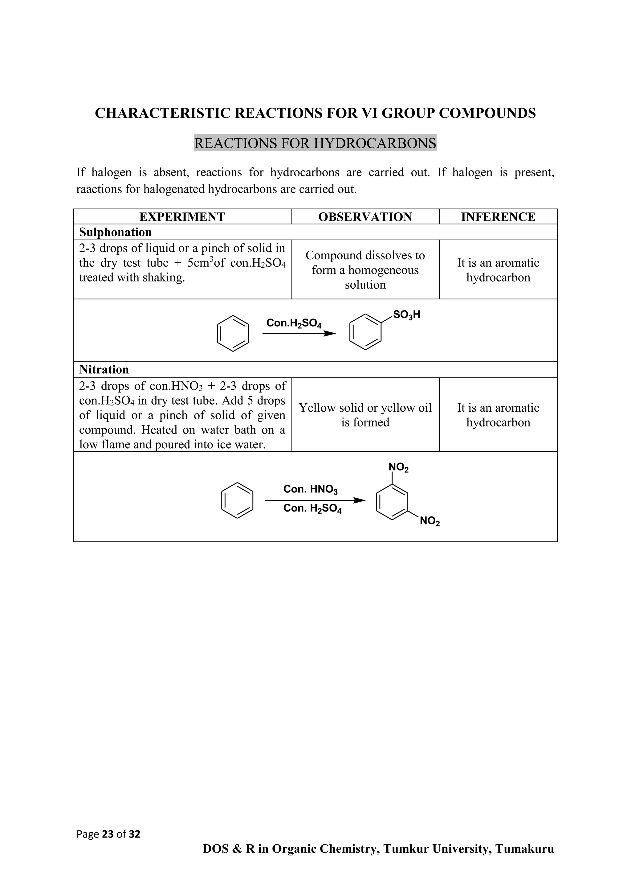 Page 23 of 32
DOS & R in Organic Chemistry, Tumkur University, Tumakuru
CHARACTERISTIC REACTIONS FOR VI GROUP COMPOUNDS
REACTIONS FOR HYDROCARBONS
If halogen is absent, reactions for hydrocarbons are carried out. If halogen is present,
raactions for halogenated hydrocarbons are carried out.
EXPERIMENT OBSERVATION INFERENCE
Sulphonation
2-3 drops of liquid or a pinch of solid in
the dry test tube + 5cm3
of con.H2SO4
treated with shaking.
Compound dissolves to
form a homogeneous
solution
It is an aromatic
hydrocarbon
Nitration
2-3 drops of con.HNO3 + 2-3 drops of
con.H2SO4 in dry test tube. Add 5 drops
of liquid or a pinch of solid of given
compound. Heated on water bath on a
low flame and poured into ice water.
Yellow solid or yellow oil
is formed
It is an aromatic
hydrocarbon
Con.H2SO4
SO3H
Con. HNO3
Con. H2SO4
NO2
NO2
 